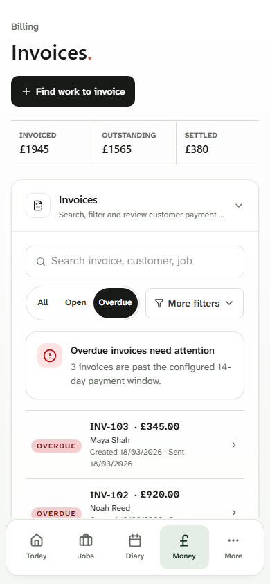 Kwilo overdue Invoices view showing totals and three Invoices needing attention